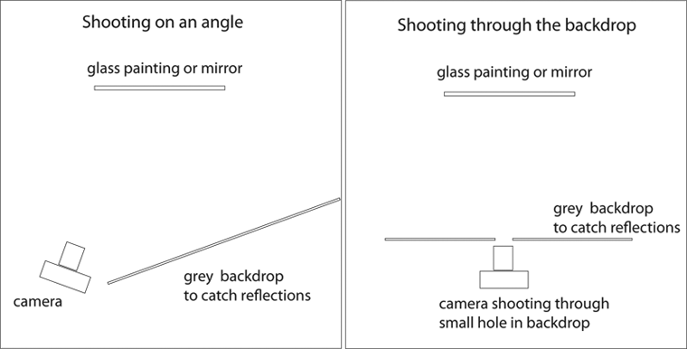 photographing verre eglomise glass painting or mirror